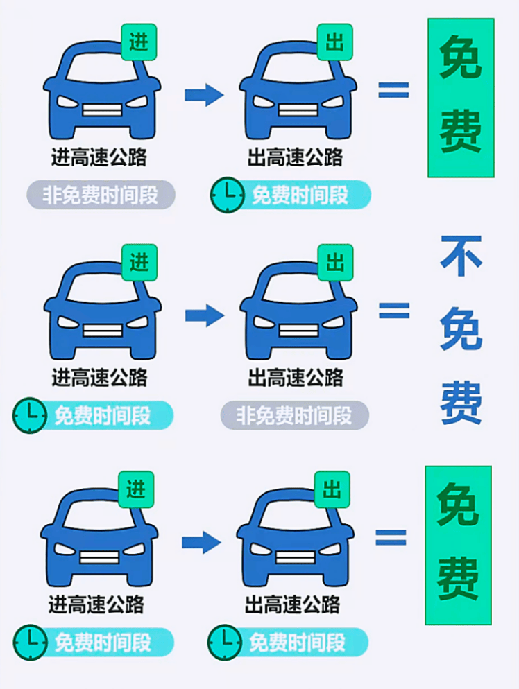 今天高速免费吗？——全面解析高速免费政策，今日高速是否免费通行？——深度解读高速免费政策