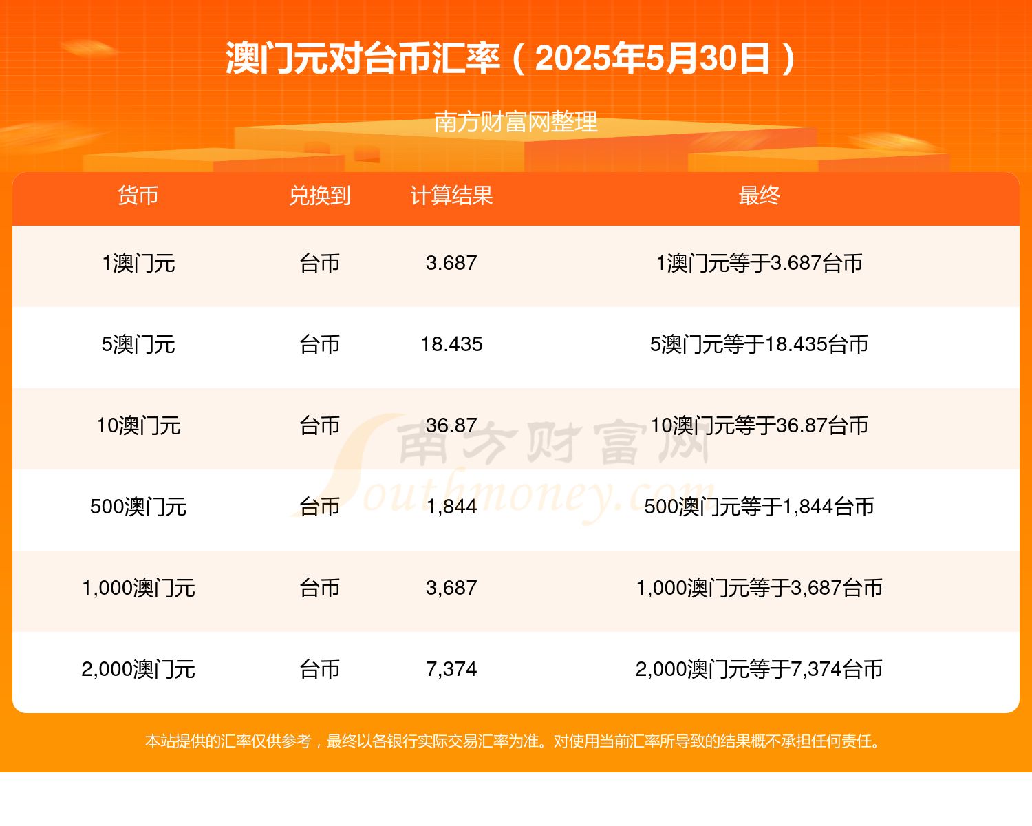 澳门大全资料免费，探索未来的奥秘与机遇（2025展望），澳门未来展望，探索机遇与奥秘，2025年展望大全资料免费分享