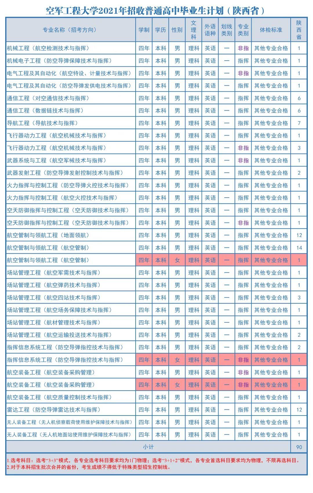 中国空军航空大学考研分数线详解，中国空军航空大学考研分数线解析