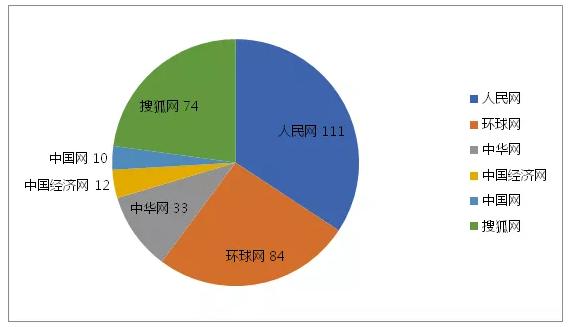 凤凰网新闻今日谈播出时间详解，凤凰网新闻今日谈播出时间解析