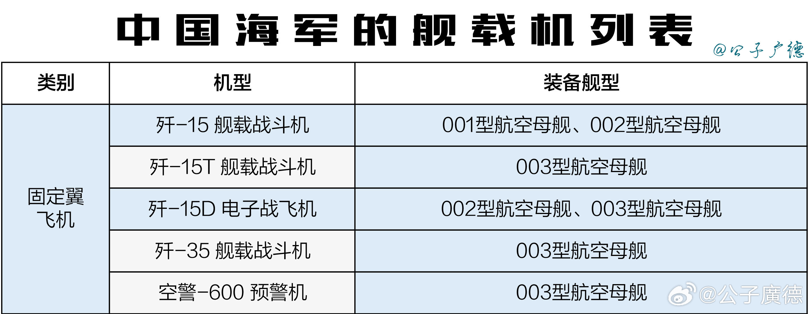 中国急需的七种舰载机及其重要性，中国急需的七种舰载机及其战略重要性分析