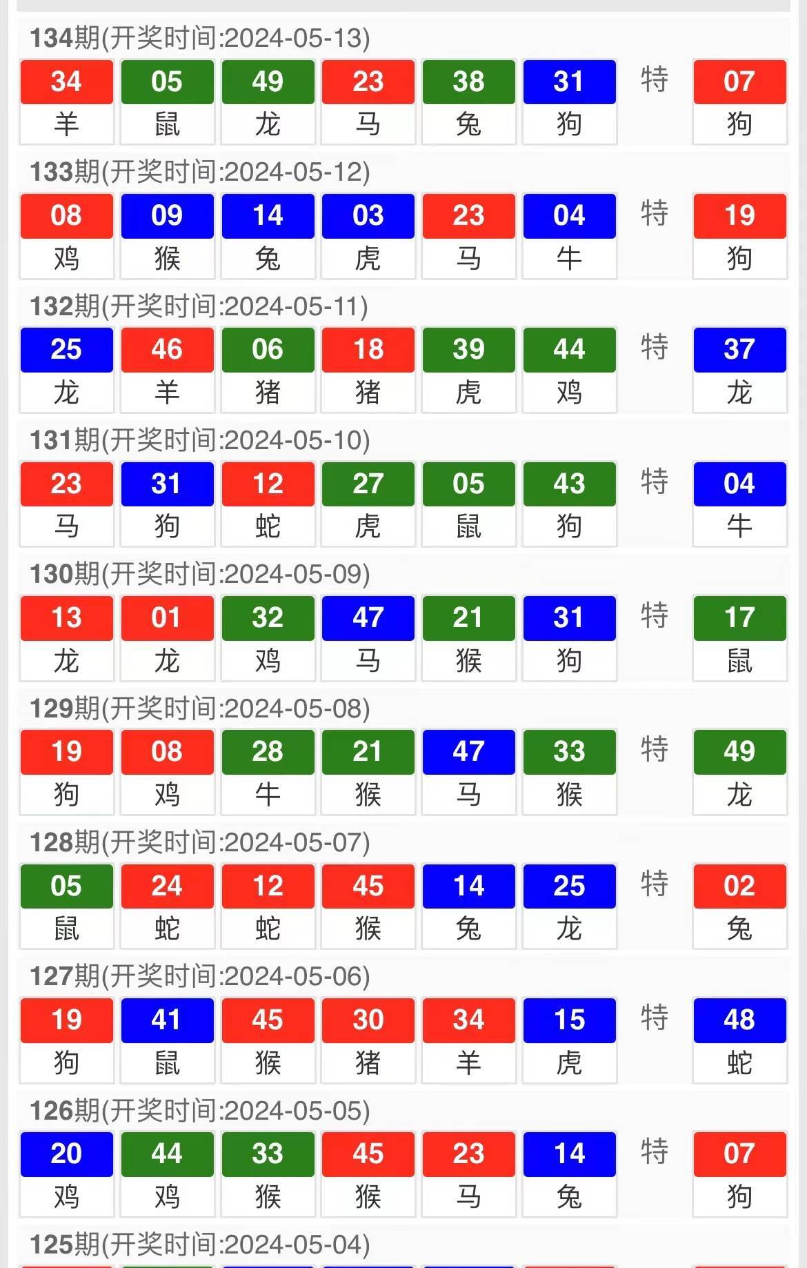 新澳天天开奖资料大全第54期至第129期，最新开奖信息解析与预测，新澳天天开奖资料第54期至第129期解析与预测，最新开奖信息汇总