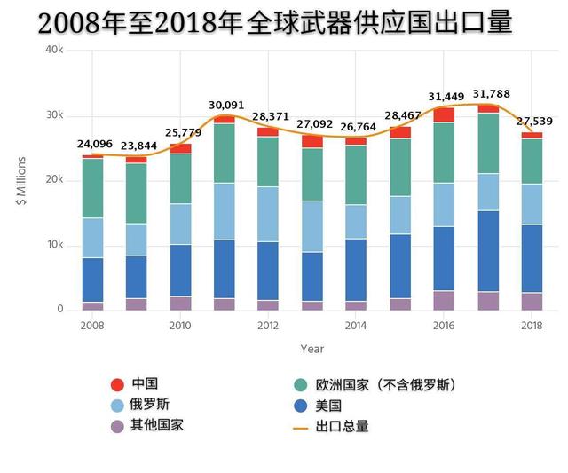 中国是军火出口大国吗，深度解析与探讨，中国军火出口大国深度解析与探讨