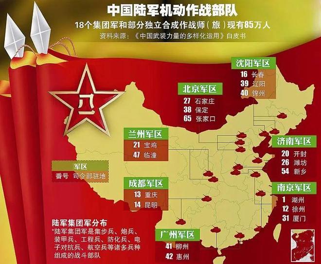 中国人民解放军各部队番号概览，中国人民解放军各部队番号概览概览解析