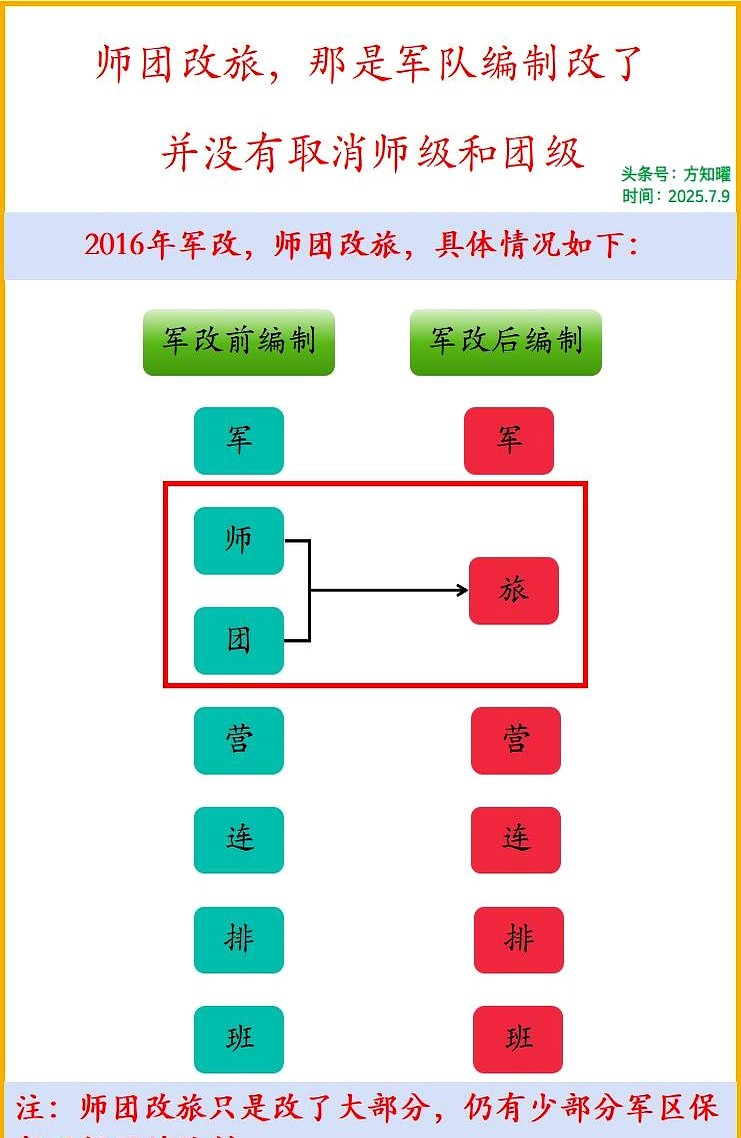 解放军航空旅编制，结构、职责与重要性，解放军航空旅编制、结构、职责及重要性解析