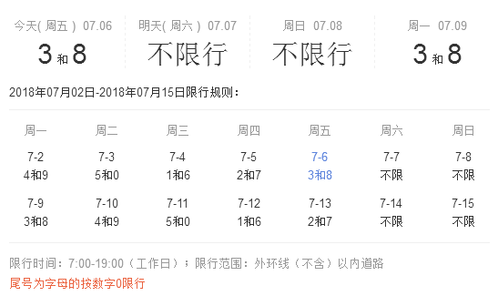 天津今天限号是几和几，全面解析天津限行政策，天津限行政策解析，今日限号组合及全面限行规定
