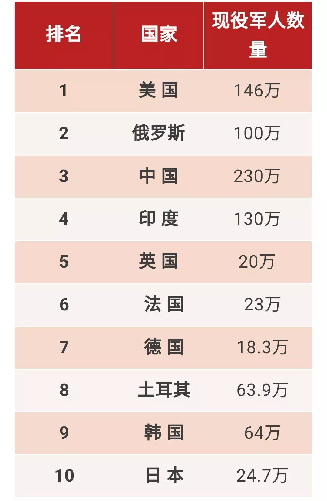 全球军事人员数量，深度解析与探讨，全球军事人员数量的深度解析与探讨