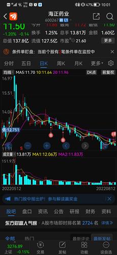 最新消息，海正药业、鑫科材料、北方股份、重庆港九展现连续涨停的强劲态势，海正药业等多股展现连续涨停强劲态势，行业前景展望引人瞩目