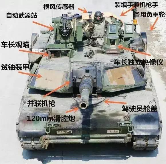 M1A2艾布拉姆斯测距仪，精密测量技术的杰出代表，M1A2艾布拉姆斯测距仪，精密测量技术的典范