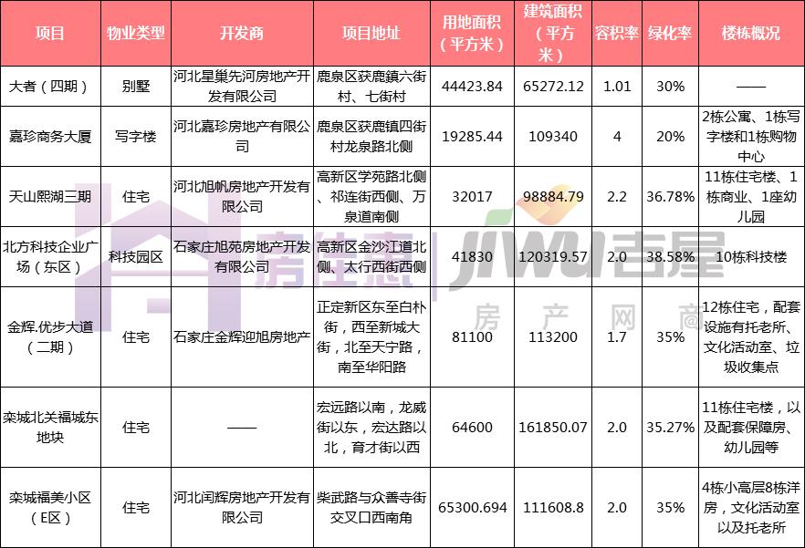 栾城福美公寓B座房预售许可证详解，栾城福美公寓B座房预售许可证全面解析